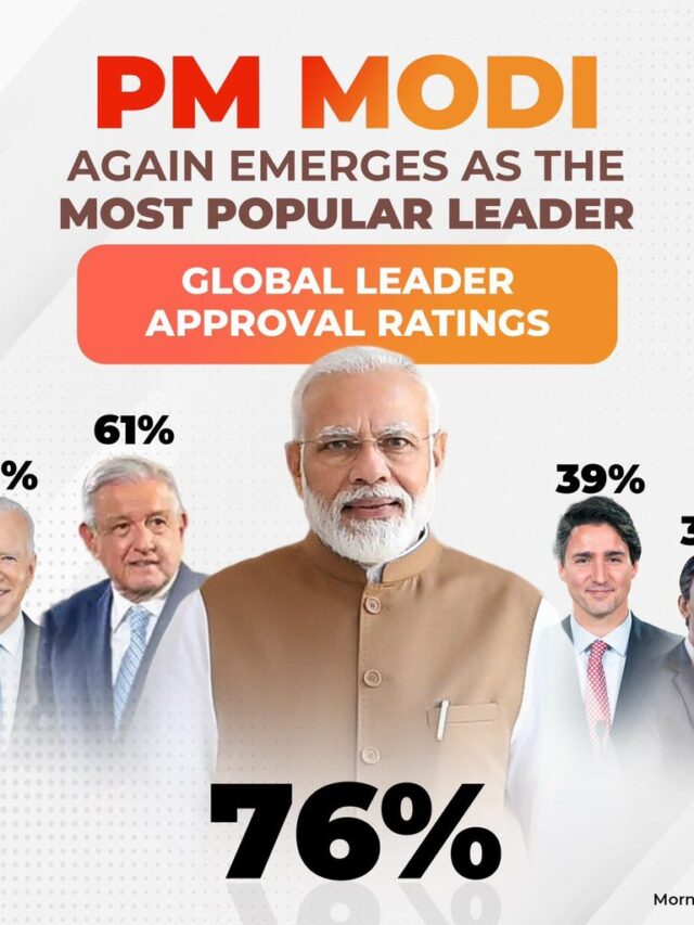 Top Global Leaders 2023